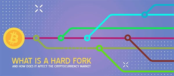 A visual representation of a hard fork tree from Bitcoin presented horizontally